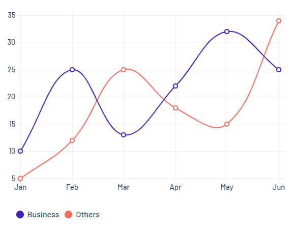 Graphique de croissance